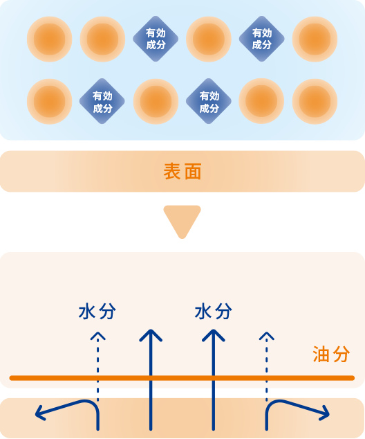 有効成分