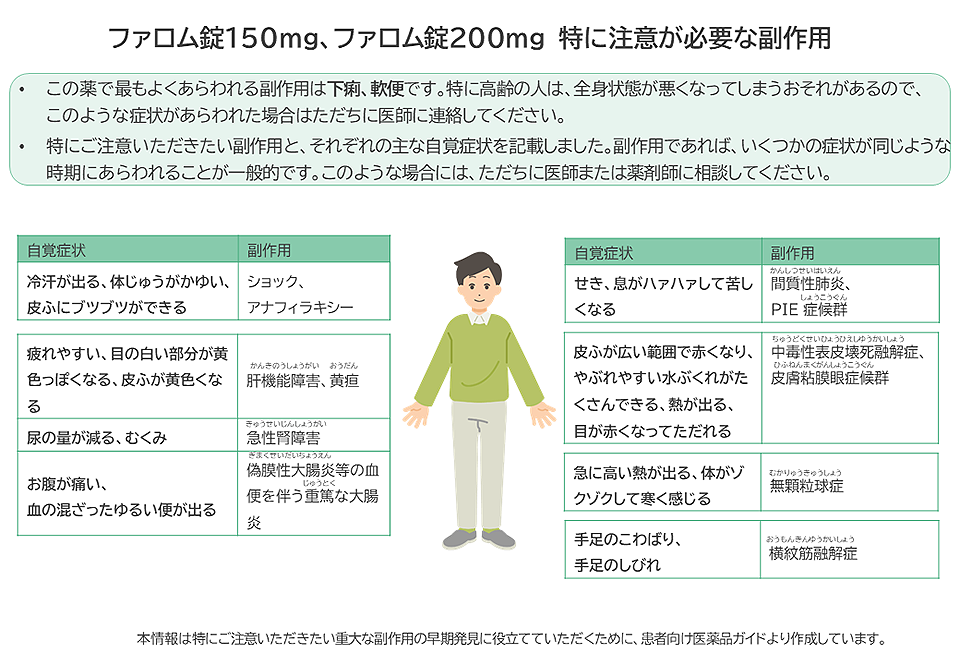 ファロム錠150mg/200mgで最もよくあらわれる副作用は下痢、軟便です。特にご注意いただきたい副作用と、それぞれの主な自覚症状を記載しました。冷汗、皮ふが黄色くなる、お腹が痛い、手足のしびれ、せきなどがあらわれた場合は、ただちに医師または薬剤師に相談してください。