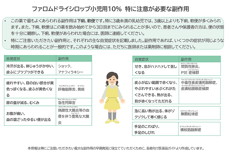 ファロムドライシロップ小児用10%で最もよくあらわれる副作用は下痢、軟便です。特に注意が必要な副作用と、主な自覚症状を記載しました。冷汗、皮ふが黄色くなる、お腹が痛い、手足のしびれ、せきなどがあらわれた場合は、ただちに医師または薬剤師に相談してください。