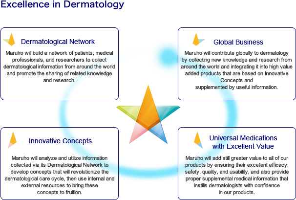 Excellence in Dermatology