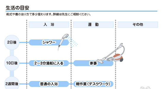 手術後に運動はいつからできる？