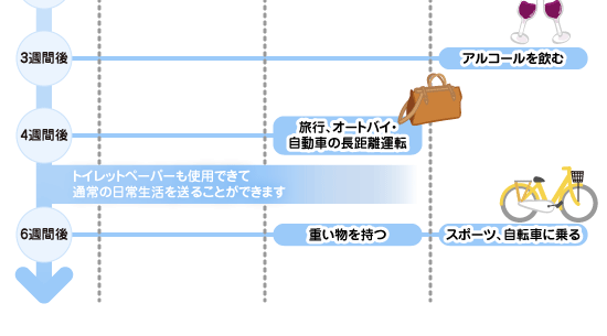 手術後に運動はいつからできる？