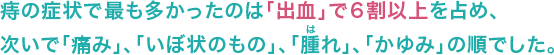 痔の症状で最も多かったのは「出血」で6割以上を占め、次いで「痛み」、「いぼ状のもの」、「腫れ」、「かゆみ」の順でした。