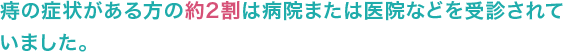 痔の症状がある方の約2割は病院または医院などを受診されていました。