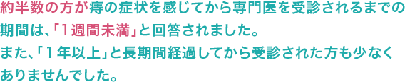 約半数の方が痔の症状を感じてから専門医を受診されるまでの期間は、「1週間未満」と回答されました。また、「１年以上」と長期間経過してから受診された方も少なくありませんでした。