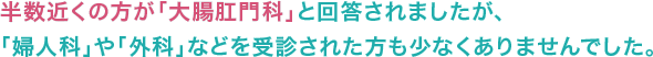 半数近くの方が「大腸肛門科」と回答されましたが、「婦人科」や「外科」などを受診された方も少なくありませんでした。