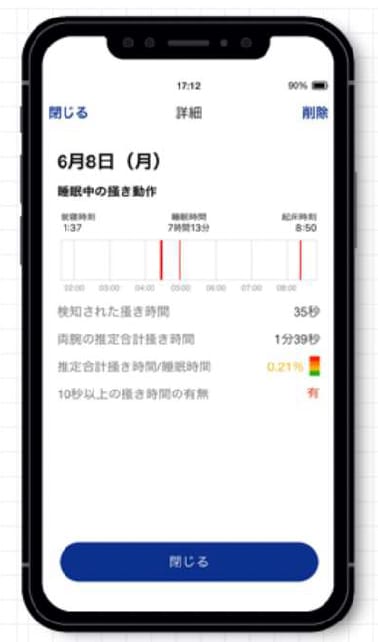 Itch Tracker