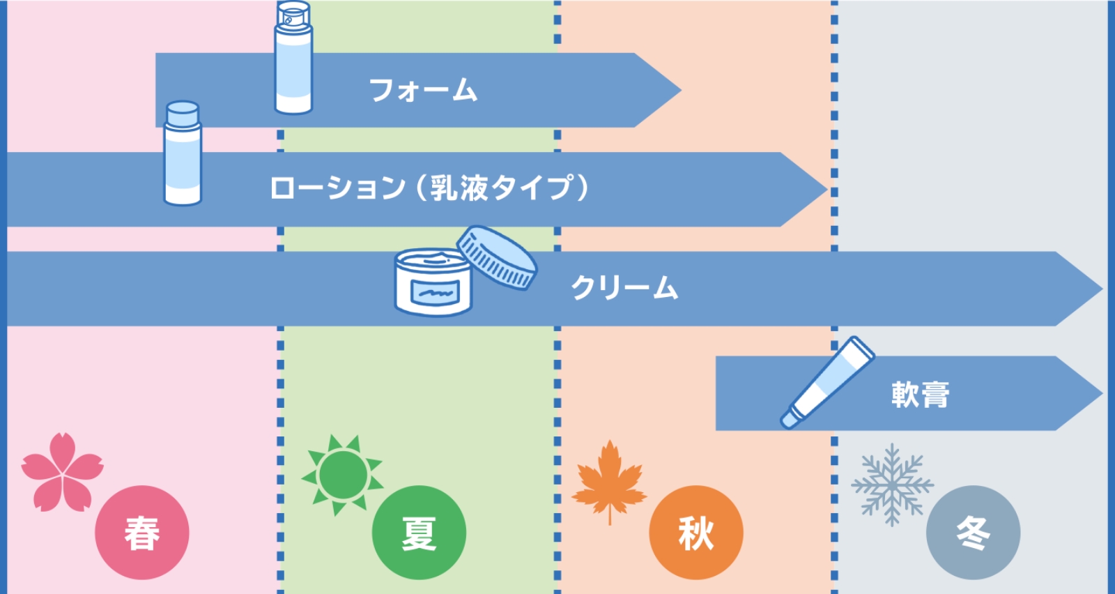 季節別選択イメージ