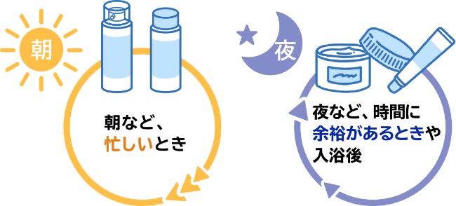 薬を塗る時間帯