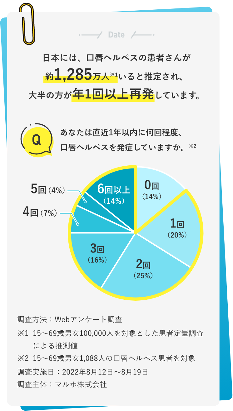 ヘルペス治療の総合情報サイト「ワッツヘルペス」｜製薬会社のマルホ