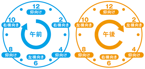 褥瘡 床ずれ の予防とケア 褥瘡辞典 For Family マルホ株式会社