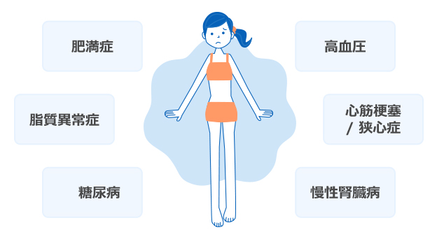 メタボリコ症候群