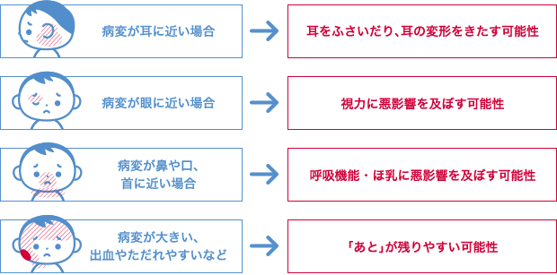 早めの治療が望まれる場合は？