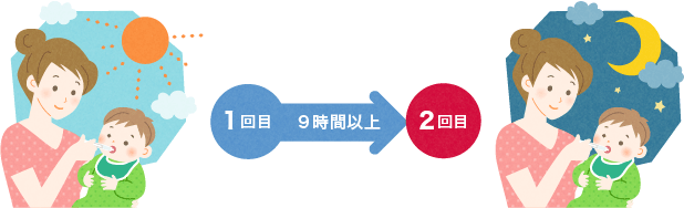 ヘマンジオルシロップは、1日2回飲むお薬です