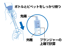 ピペットを使ってヘマンジオルシロップを取り出す