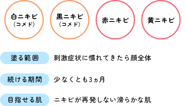 効く症状