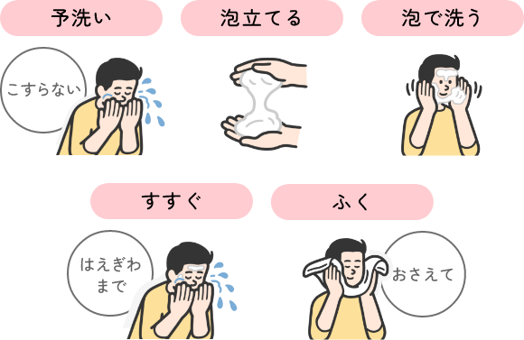 洗顔方法