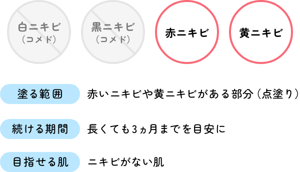 効く症状