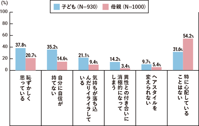 増える ニキビ 知恵袋 したら ナニー お ｢ニキビやシミが増えるだけ｣肌を清潔に保ちたければ浴室で洗顔してはいけない ほとんどの男性が肌を傷つけている