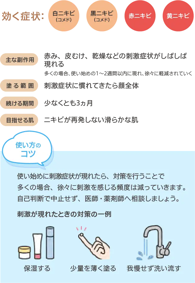 コメド治療薬の効果、副作用、塗る範囲、続ける期間