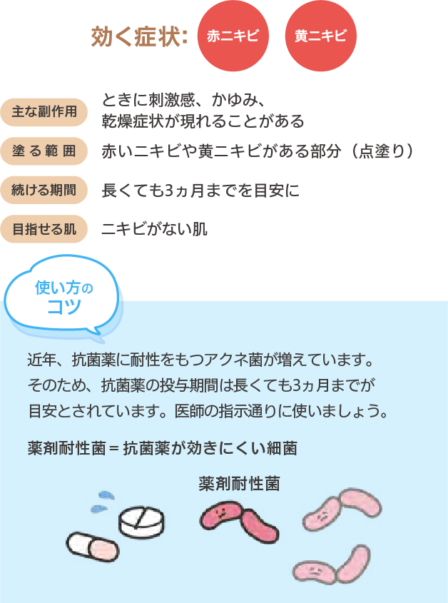 抗菌薬
