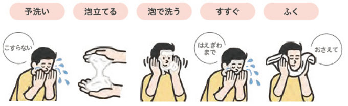 洗顔方法