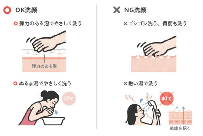 洗顔方法
