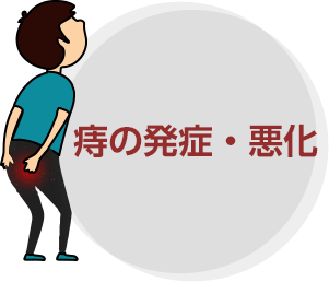 痔の発症・悪化