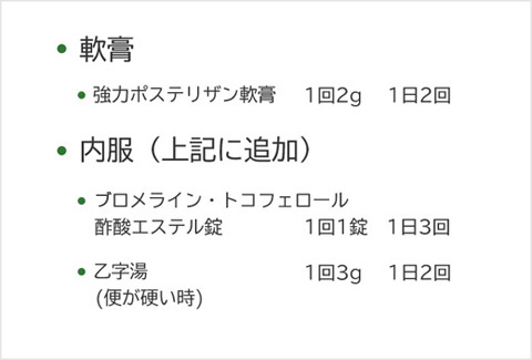 図7. 実際の処方例