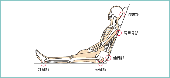 坐位