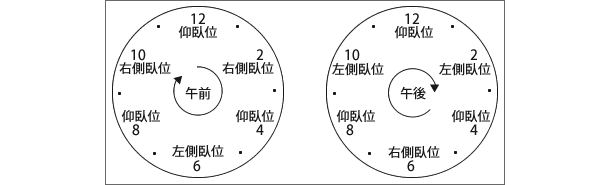 体位変換スケジュール表