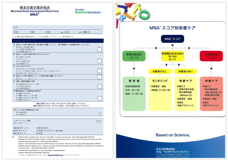 表1 簡易栄養状態評価表（MNA；mini nutritional assessment）