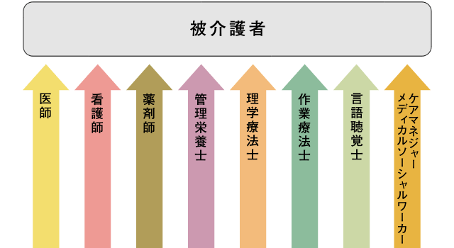 褥瘡対策のチーム医療