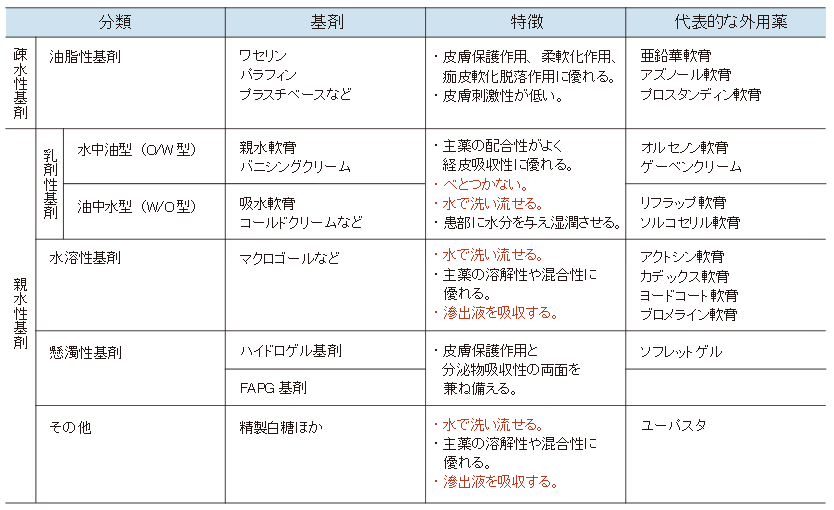 ゲーベン クリーム 効果