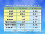 在宅における褥瘡治療について