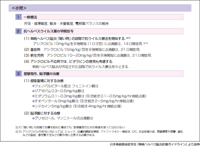 表1 単純ヘルペス脳炎の治療指針 ＜小児＞