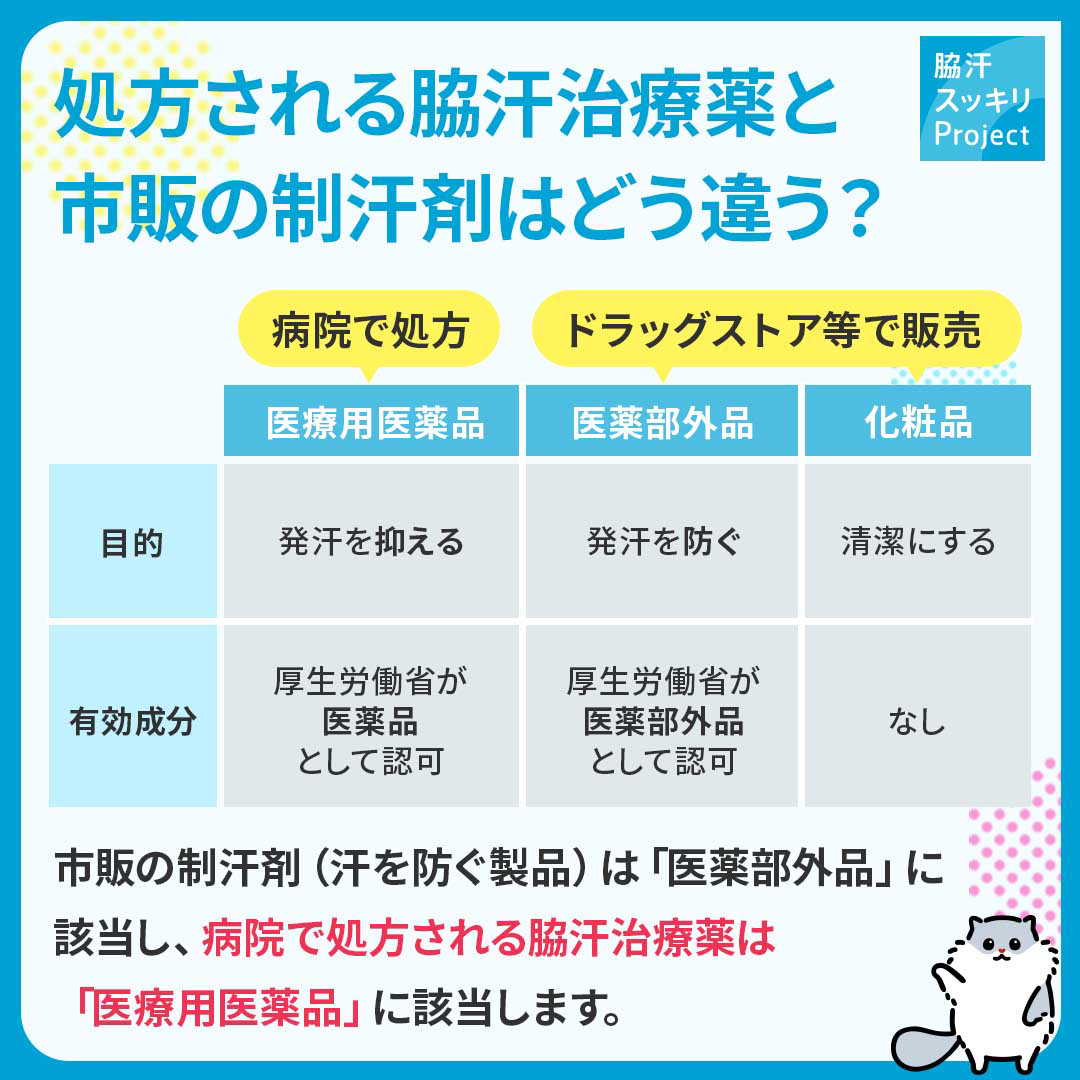 脇汗治療薬と市販の制汗剤との違い