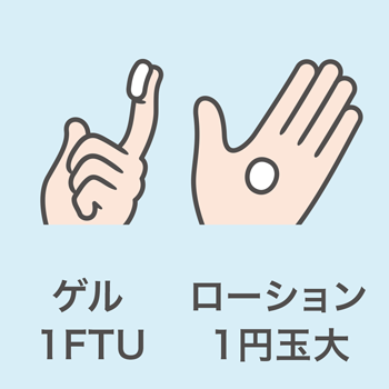 ＜塗る量＞ゲル1FTU、ローション1円玉大