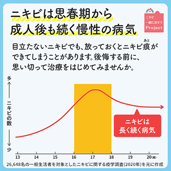 大人用成人後も続く慢性の病気