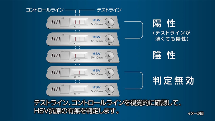 デルマクイックHSVの測定原理