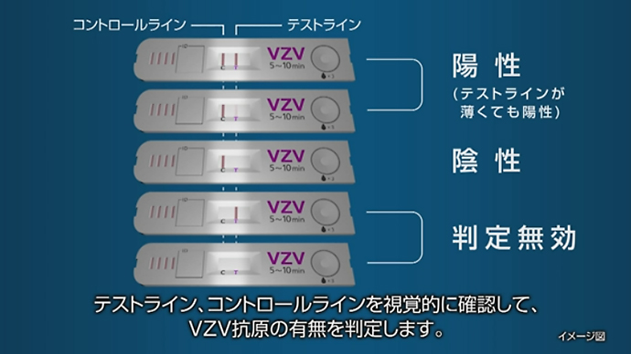 測定原理