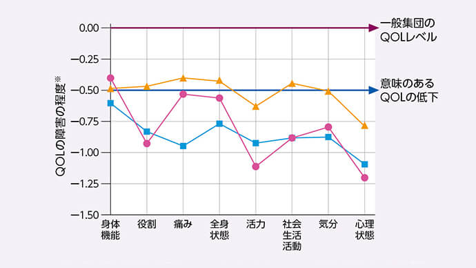 帯状疱疹関連痛の臨床経過と治療のポイント