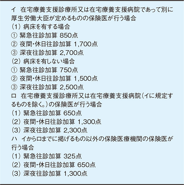 表. C000 往診料