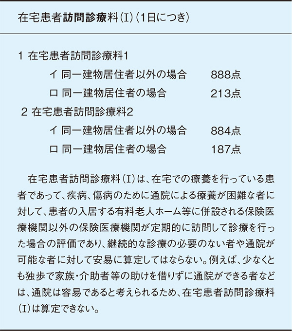 表2. 訪問診療