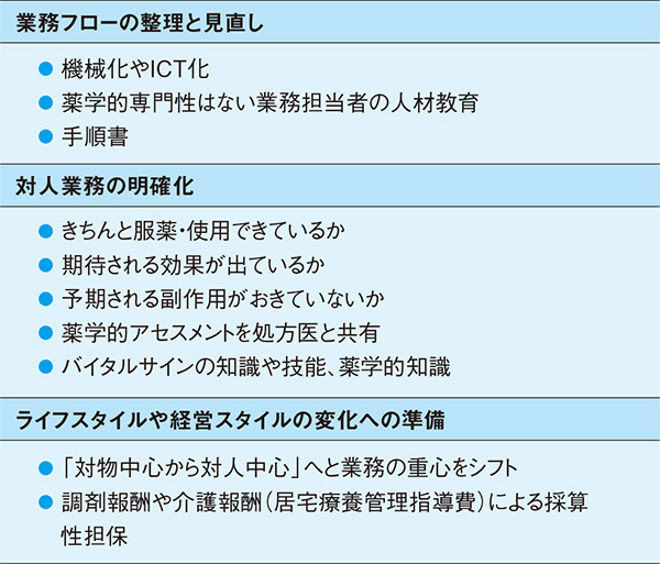 3つの不安への対処法