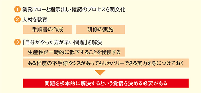 図. 仕事を人に任せるためのポイント