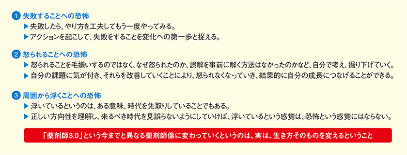 図. 乗り越えるべき3つの恐怖