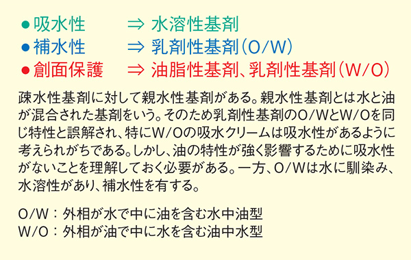 図2. 基剤の特性からみた機能