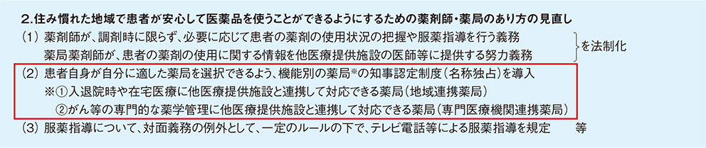 表1. 医薬品、医療機器等の品質、有効性及び安全性の確保等に関する法律（薬機法）等の一部改正（令和元年法律第63号）