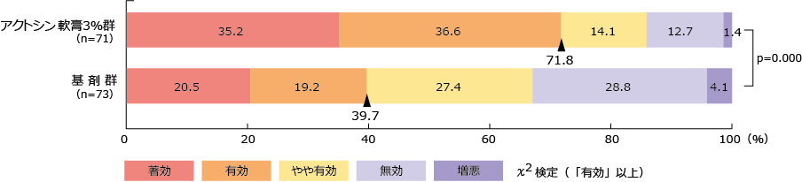 総合評価